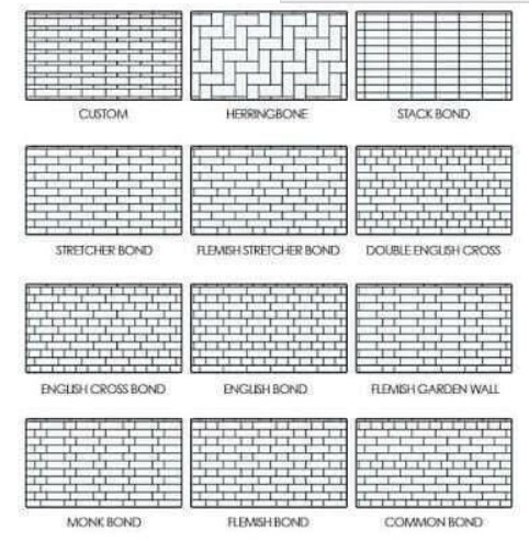 Construction Services. All Types of Bricks/Blocks. Bricklaying  3