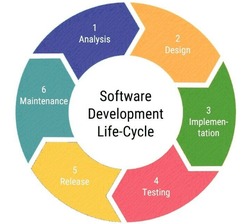 .NET C# Custom Online Web Software Development thumb-24127
