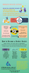 Broker Dealer License Requirements thumb 2